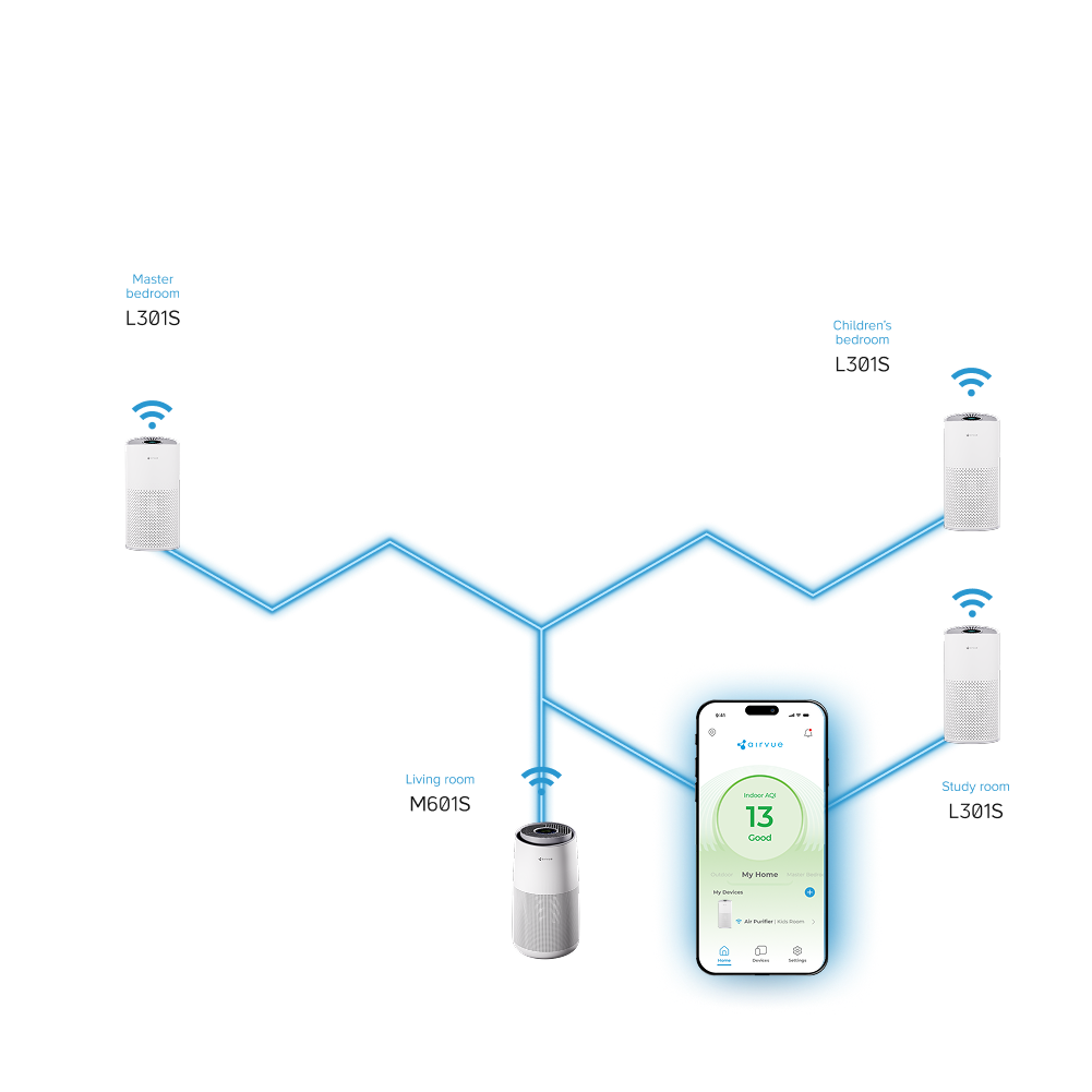 Connected Devices & Network Overlay